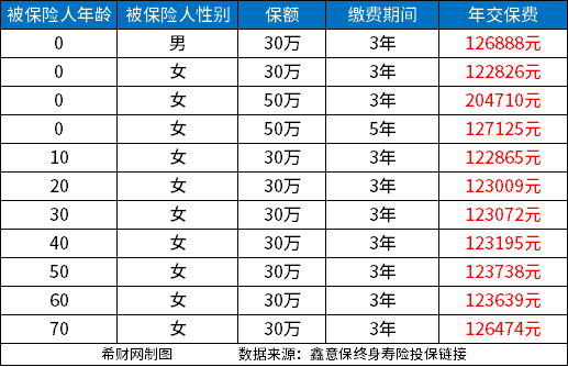 交银人寿鑫意保终身寿险优缺点是什么？从三个方面看