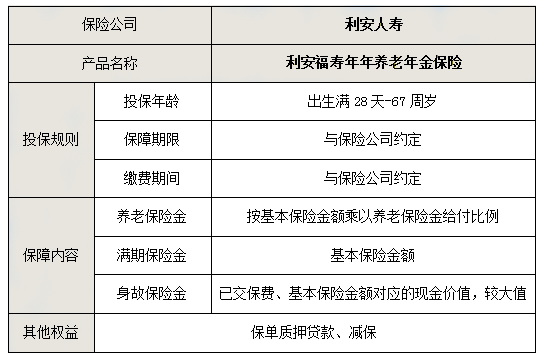 利安福寿年年养老年金保险值得买吗？有哪些优点？产品特色+条款