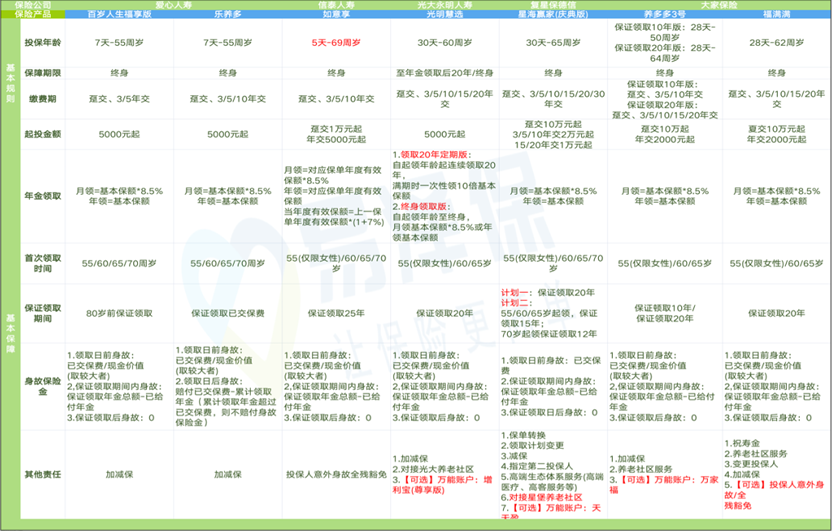 2023收益最高的年金险，保险公司年金险利率排行榜，产品推荐