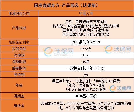 年金保险排行榜,2023年最火爆的年金险,最值得关注的是这几款?