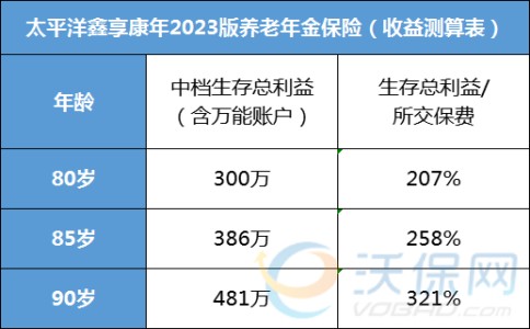 云浮太平洋保险公司,云浮太平洋年金险有推荐的吗?