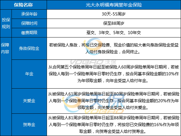 光大永明福寿满堂年金险真的适合养老吗?保单可贷吗?