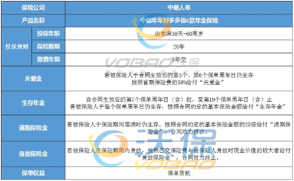 2023中邮年年好多多保c款年金保险收益怎么样？用来理财可以吗？