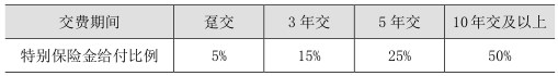 泰康金悦人生年金保险(分红型)怎么样?值得买吗?收益如何?案例