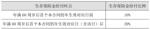 泰康金悦人生年金保险(分红型)怎么样?值得买吗?收益如何?案例