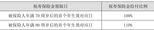 泰康金悦人生年金保险(分红型)怎么样?值得买吗?收益如何?案例