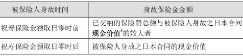泰康金悦人生年金保险(分红型)怎么样?值得买吗?收益如何?案例