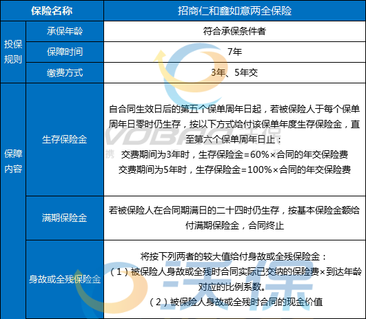 2023招商仁和鑫如意两全保险可以买吗？可以只买三年吗？收益好不好？