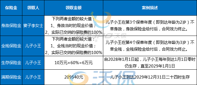 2023招商仁和鑫如意两全保险可以买吗？可以只买三年吗？收益好不好？