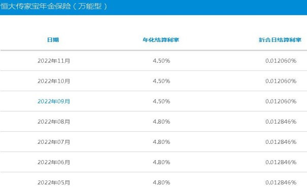4.5%收益?恒大人寿传家宝(万能型)年金险怎么样?值得买吗?