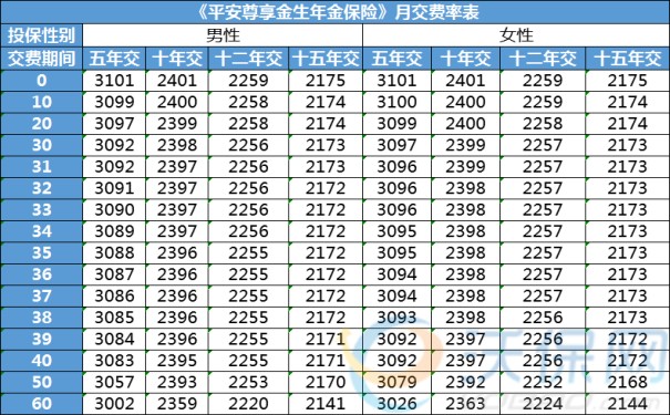 平安尊享金生2023最新保险条款介绍，平安尊享金生年金险投保案例