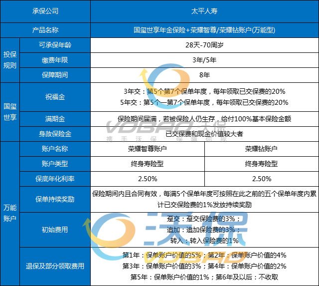 太平保险的年金险有哪些？2023太平年金险产品怎么样？