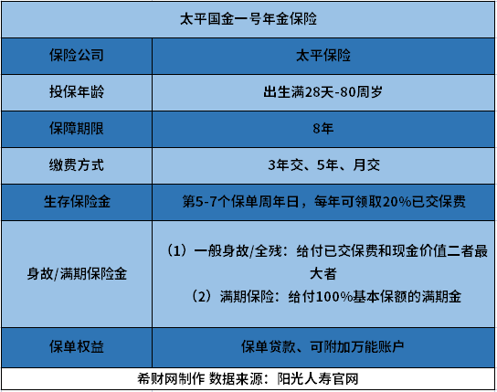 ​太平国金一号年金险怎么样？从两个方面来看
