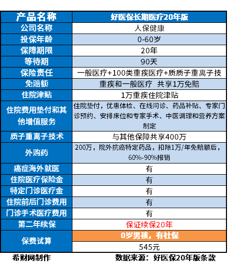 百万医疗险哪个好？附百万医疗险排名榜
