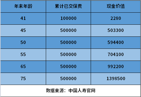 ​国寿乐盈一生终身寿险尊享版咋样？从三个方面来看