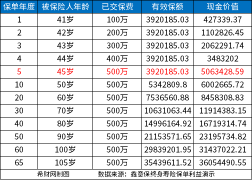 交银人寿鑫意保怎么样？从保障内容和收益看