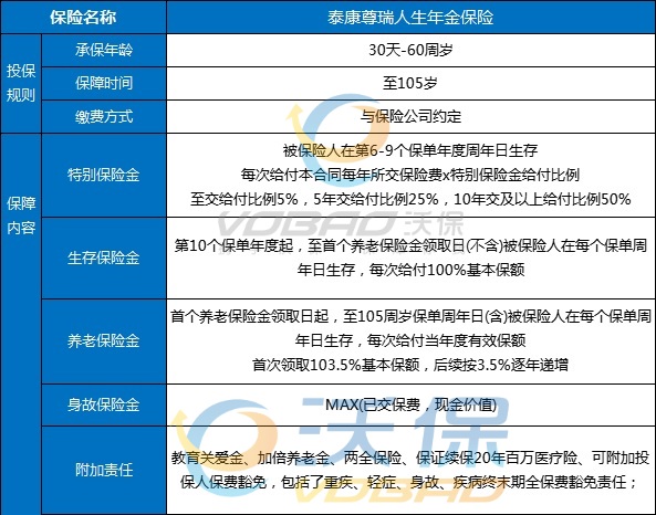 2023泰康尊瑞人生年金保险怎么样?可靠吗?附收益情况
