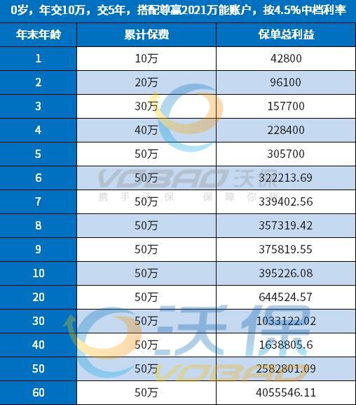 2023泰康尊瑞人生年金保险怎么样?可靠吗?附收益情况