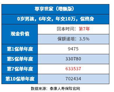 泰康增额终身寿险比较好的是哪一款？从这几个方法攻略上看