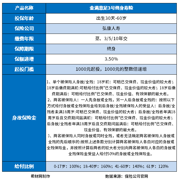 弘康增额终身寿险靠谱吗？主要看收益