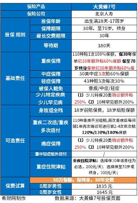 少儿重疾险哪个较好且靠谱？这些划算又实际