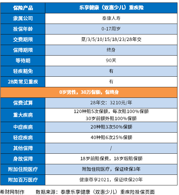 少儿重疾险哪个较好且靠谱？这些划算又实际