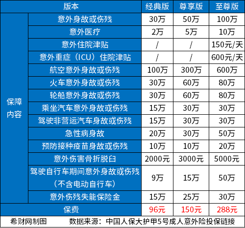 20230222140200822.jpg 人身意外险一年多少钱?附2023热销意外险价格表