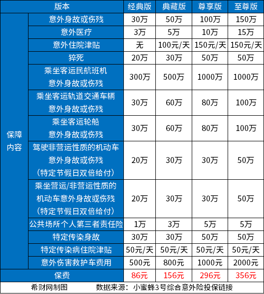 20230222140209572.jpg 人身意外险一年多少钱?附2023热销意外险价格表