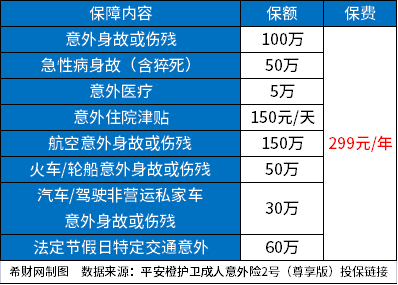 20230222140218650.jpg 人身意外险一年多少钱?附2023热销意外险价格表