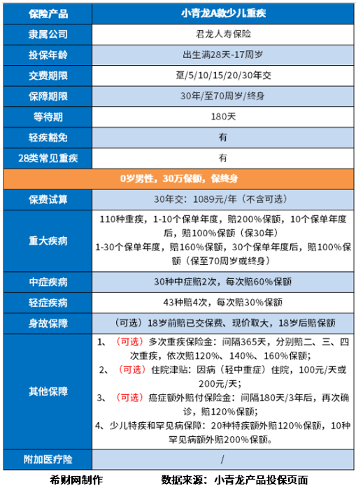 孩子的重疾险哪个更好？内附孩子保险投保攻略