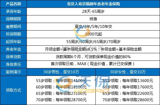年金险排行榜盘点，年金保险排行榜