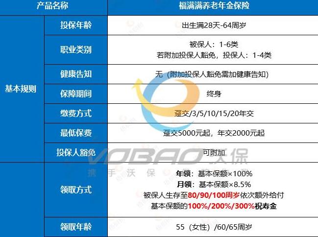 年金险排行榜盘点，年金保险排行榜