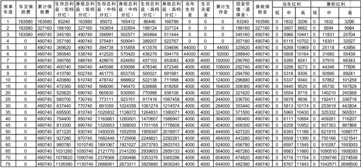 平安福耀人生年金保险(分红型)条款！平安福耀人生是否保本？