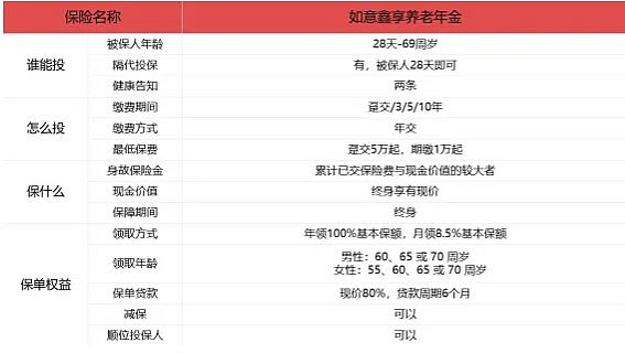 年金险排行榜盘点，年金保险排行榜