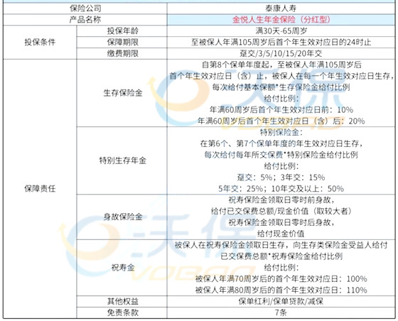 2023泰康金悦人生年金保险怎么样?值得买吗?优点优势+收益案例