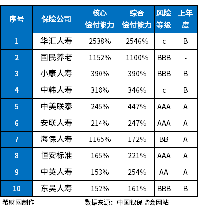国内四大保险公司排名，从不同角度看