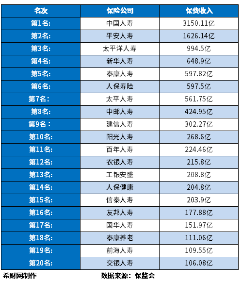 国内四大保险公司排名，从不同角度看