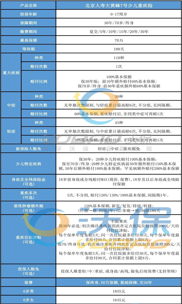 单亲家庭买什么保险好？单亲妈妈买什么保险比较合适？