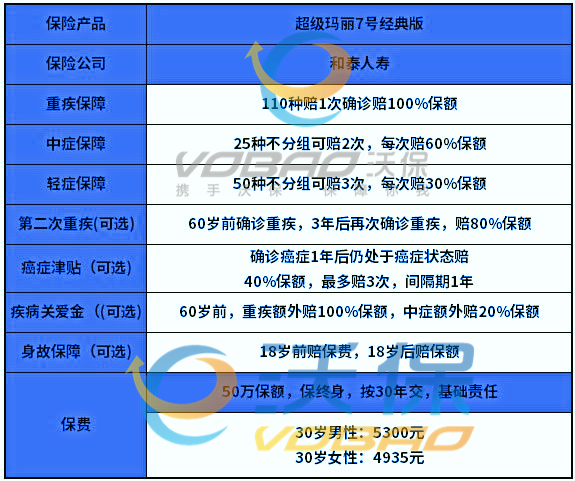 单亲家庭买什么保险好？单亲妈妈买什么保险比较合适？