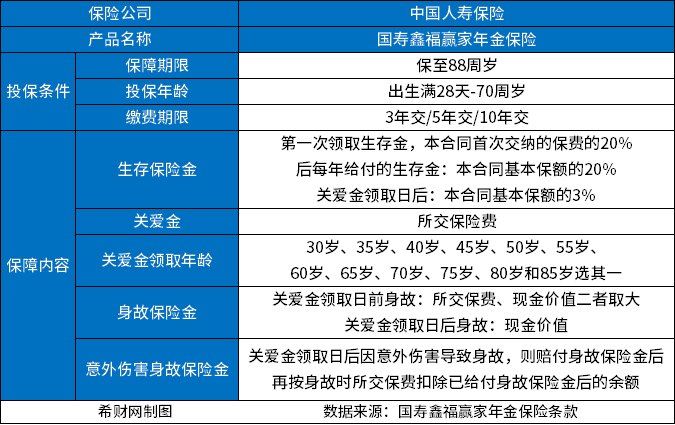 年金险的现金价值表分析，年金险什么时候可以回本？