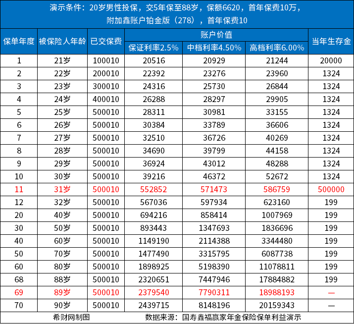 年金险的现金价值表分析，年金险什么时候可以回本？