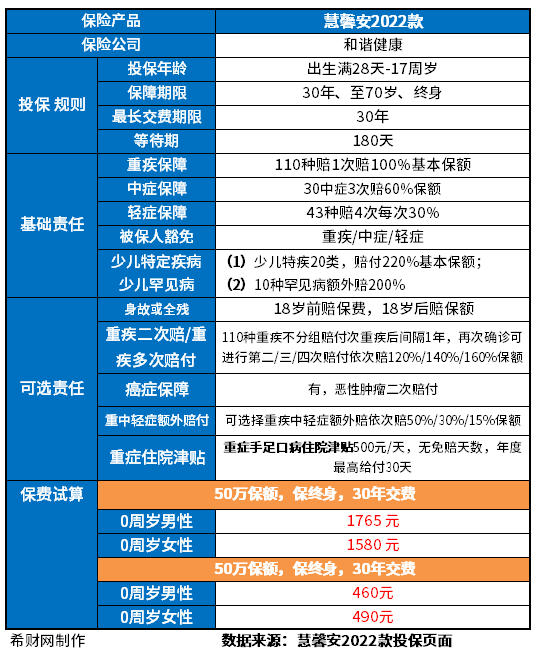 目前好的重疾险儿童版的有哪些？怎么买获取性价比更大？
