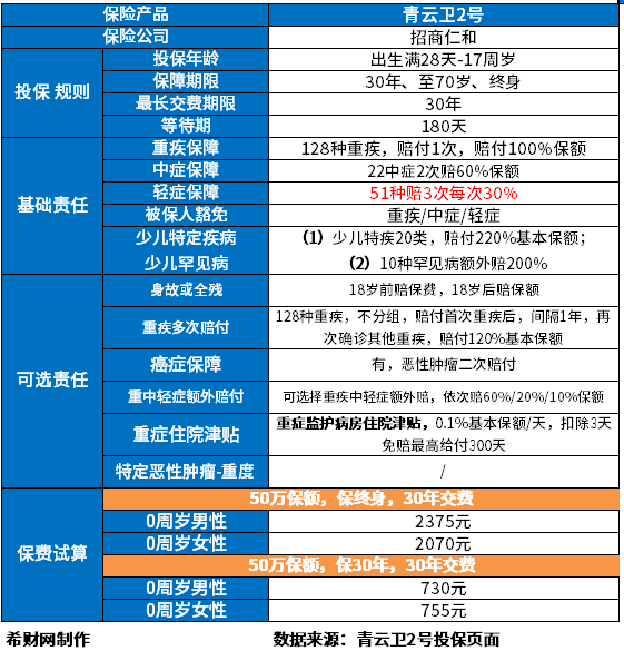目前好的重疾险儿童版的有哪些？怎么买获取性价比更大？