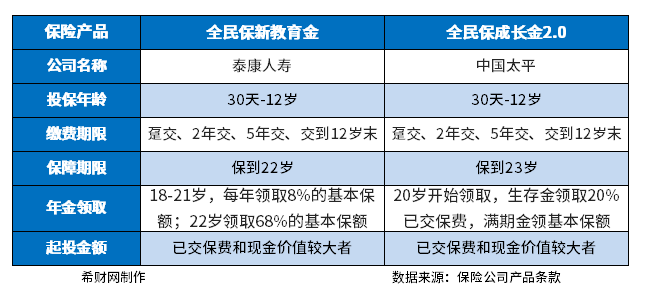 支付宝全民保教育金值得买吗？从保障范围和收益看