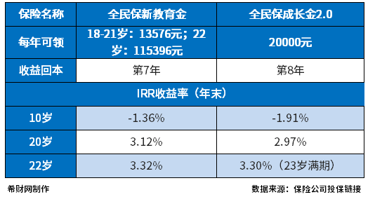 支付宝全民保教育金值得买吗？从保障范围和收益看