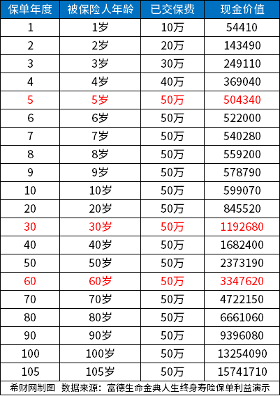 增额终身寿险哪个好？盘点2023增额终身寿险前十名