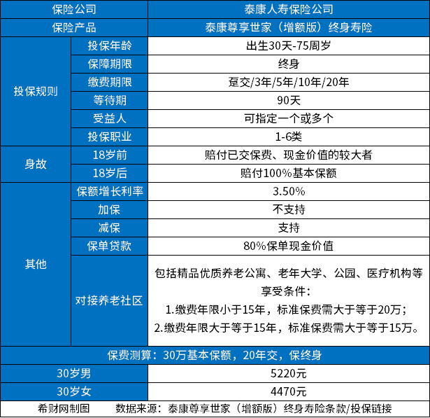 增额终身寿险哪个好？盘点2023增额终身寿险前十名