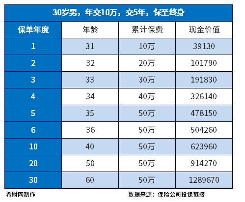 2023030113471849.jpg 弘康人寿金玉满堂2.0终身寿险怎么样?从产品保障范围和收益看