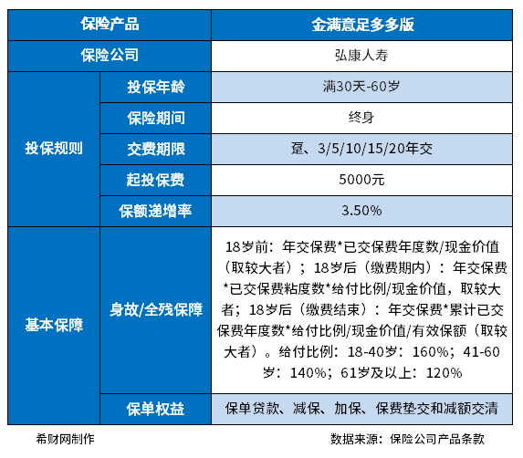 金满意足多多版值得买吗？从产品收益和保障范围看