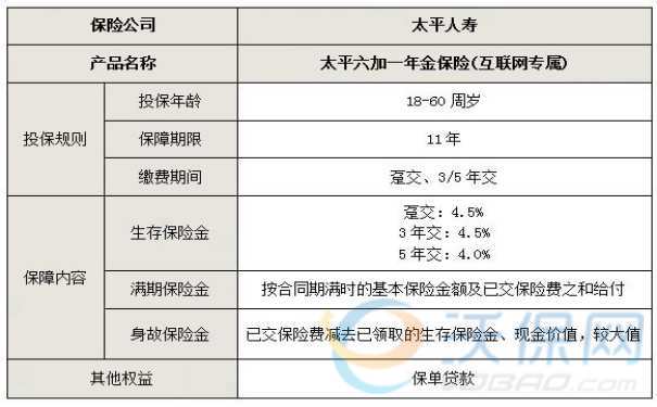 太平六加一年金保险怎么领钱?太平六加一年金险领取标准/比例